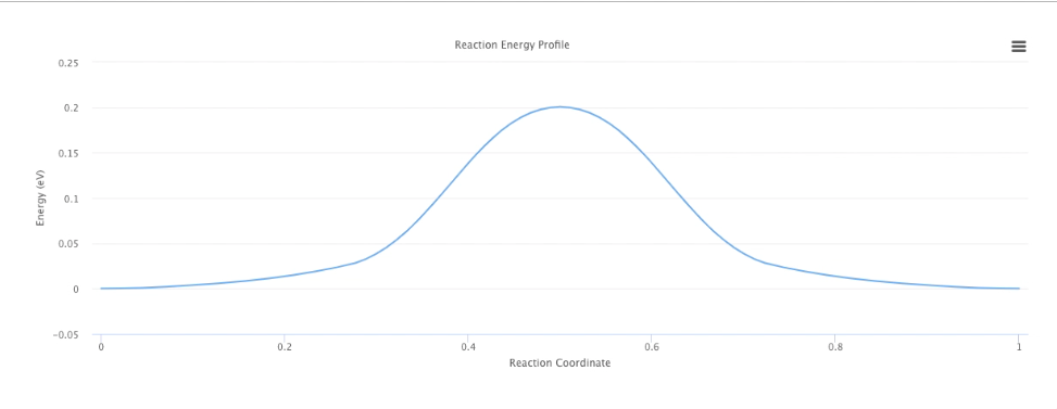 Reaction Energy Profile Reaction Energy Profile